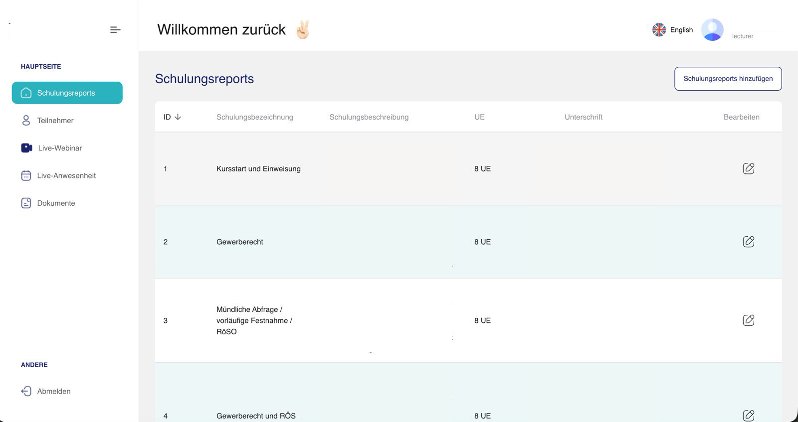 Schulungsreports im Lecturer-Login von Akademio mit Kursstart, Gewerberecht und weiteren Modulen
