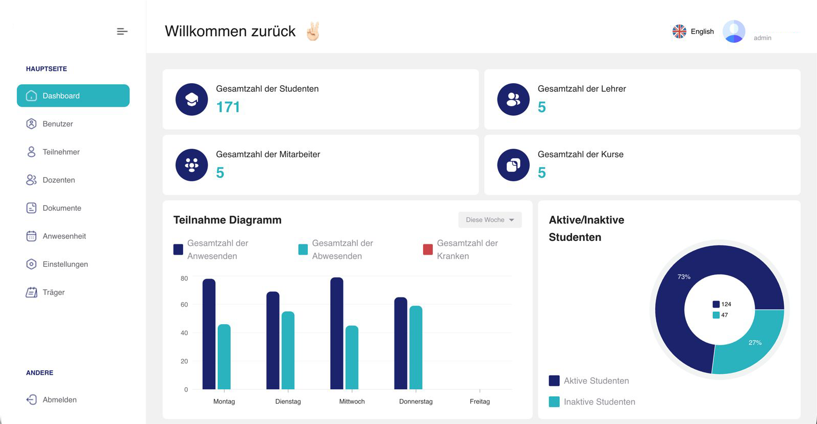 Akademio Dashboard — Übersicht über Teilnehmer, Lehrer, Mitarbeiter, Kurse und Anwesenheits-Statistik